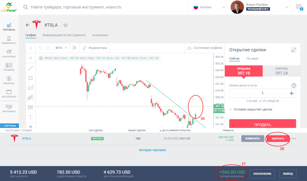 CFD CFD