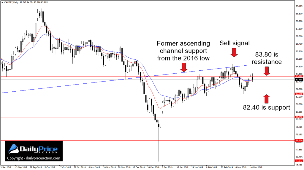 аналитика пары nzdjpy прайс экшен