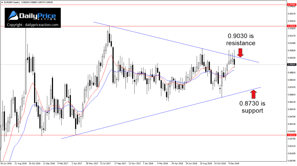 анализ пары eurgbp