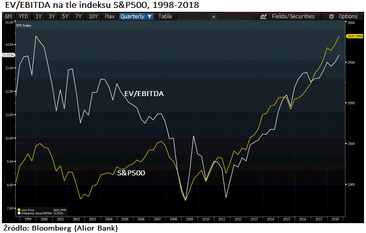 eb ebitda spx