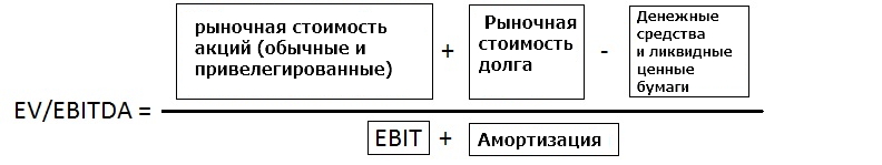 как рассчитывается ev ebitda