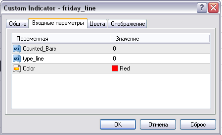 Friday Line  - скачать индикатор для MetaTrader 4 бесплатно