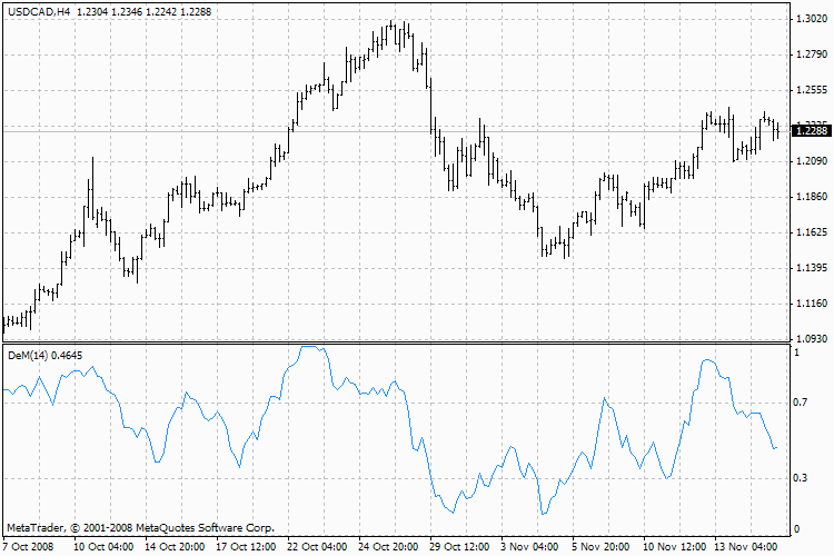 DeMarker, DeM  - скачать индикатор для MetaTrader 4 бесплатно