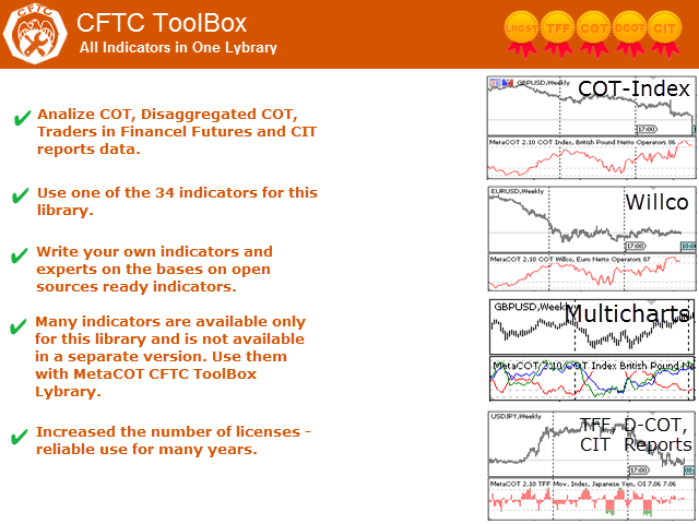 MetaCOT 2 CFTC ToolBox (Set of Indicators) MT5  - скачать индикатор для MetaTrader 5