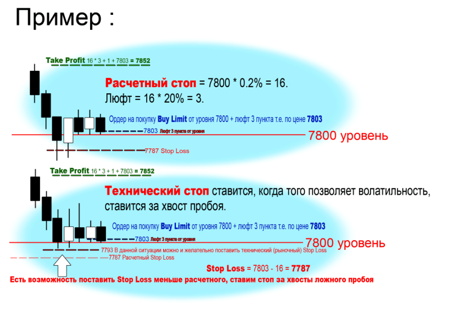 Как поставить тейк профит. Стоп лосс и тейк профит. Take profit stop loss. Как ставить стоп лосс и тейк профит. Расчетный стоп в трейдинге.