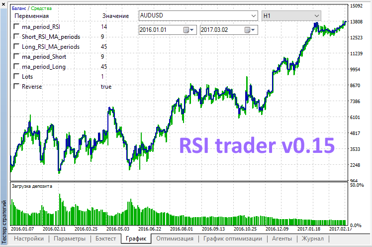 RSI trader v0.15  - скачать советник (эксперт) для MetaTrader 5 бесплатно