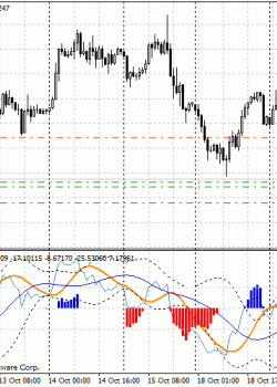 Индикатор Cronex T RSI BB Signal  - скачать индикатор для MetaTrader 4 бесплатно