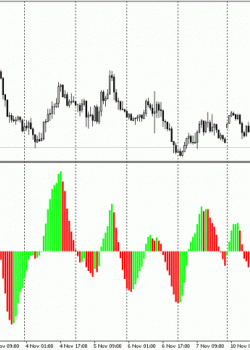 Стандартный индикатор OsMA.  - скачать индикатор для MetaTrader 4 бесплатно