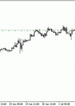 Square 9 v2  - скачать индикатор для MetaTrader 4 бесплатно