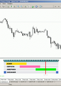 ytg_Часы  - скачать индикатор для MetaTrader 4 бесплатно