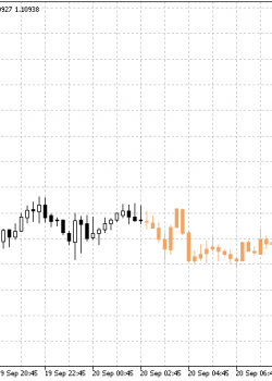 Double Smoothed Stochastic on Chart  - скачать индикатор для MetaTrader 5