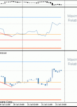 Индикатор эквити в виде японских свечей  - скачать индикатор для MetaTrader 4 бесплатно