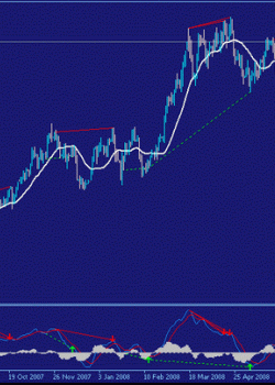 MACD_Histogram  - скачать индикатор для MetaTrader 4 бесплатно