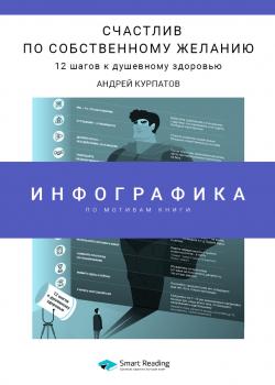 Инфографика по книге: Счастлив по собственному желанию. 12 шагов к душевному здоровью. Андрей Курпатов - скачать книгу