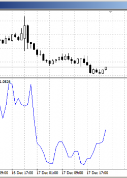 Another_Symbol  - скачать индикатор для MetaTrader 4 бесплатно