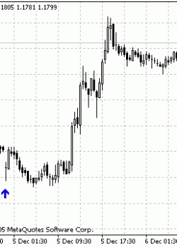 Индикатор ГЭПов  - скачать индикатор для MetaTrader 4 бесплатно