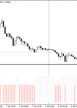 impuls.mq4  - скачать индикатор для MetaTrader 4 бесплатно