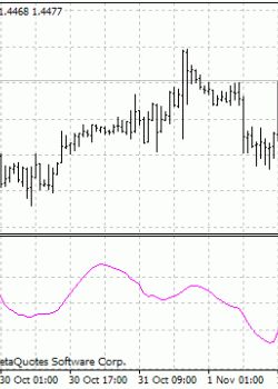 JMA RSX  - скачать индикатор для MetaTrader 4 бесплатно