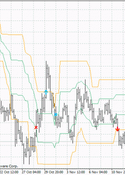 arrows&curves  - скачать индикатор для MetaTrader 4 бесплатно