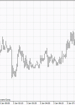 Гистограмма уровней  - скачать индикатор для MetaTrader 4 бесплатно