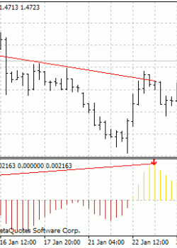 FX5 Divergence  - скачать индикатор для MetaTrader 4 бесплатно