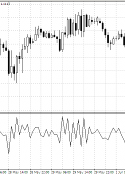 Логодоходность или приращение логарифмов цен  - скачать индикатор для MetaTrader 4 бесплатно