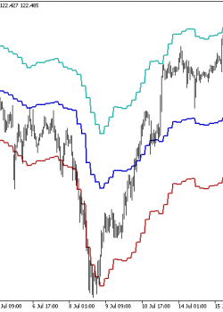 FP_HTF  - скачать индикатор для MetaTrader 5