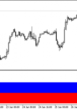 Russia.  - скачать индикатор для MetaTrader 4 бесплатно