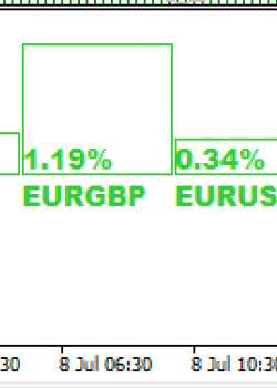 Rate Of Change (ROC)  - скачать индикатор для MetaTrader 4 бесплатно