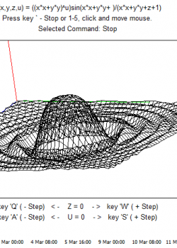 3D график  - скачать индикатор для MetaTrader 4 бесплатно