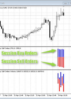 Session Buy Sell Orders  - скачать индикатор для MetaTrader 5