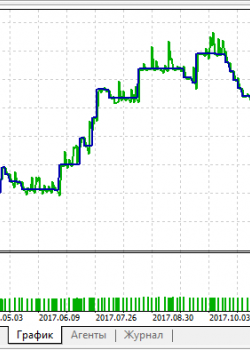 Trend Me Leave Me - скачать советник (эксперт) для MetaTrader 5 бесплатно