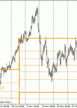 Waddah Attar Monthly Fibo Indicator  - скачать индикатор для MetaTrader 4 бесплатно