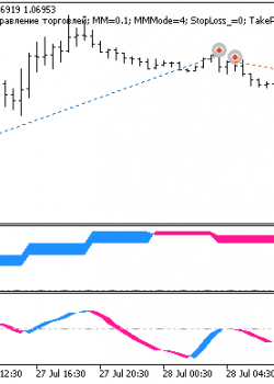 Exp_FisherTransform_X2 - скачать советник (эксперт) для MetaTrader 5 бесплатно