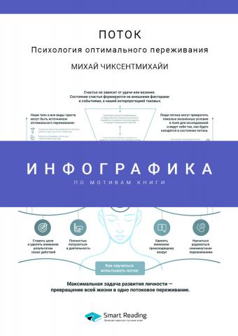 Инфографика по книге: Поток. Психология оптимального переживания. Михай Чиксентмихайи - скачать книгу