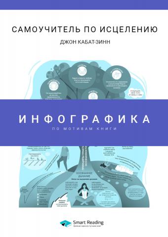 Инфографика по книге: Самоучитель по исцелению. Джон Кабат-Зинн - скачать книгу