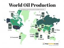страны производители нефти