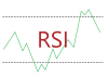 rsi индикатор как пользоваться