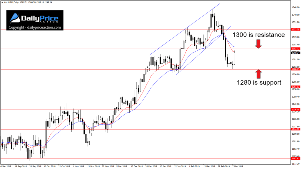 аналитика пары nzdjpy прайс экшен